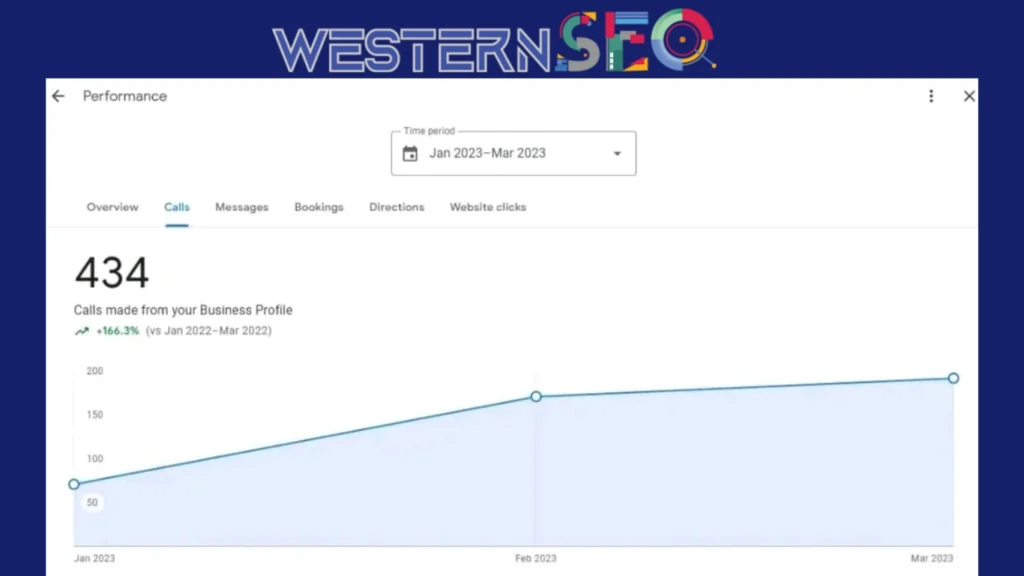 Pain-management-clinic-call-increase- google business profile insight